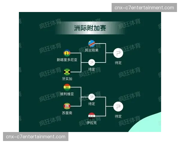 附加赛待定球队洲际限制，同一路径候选球队适用回避规则